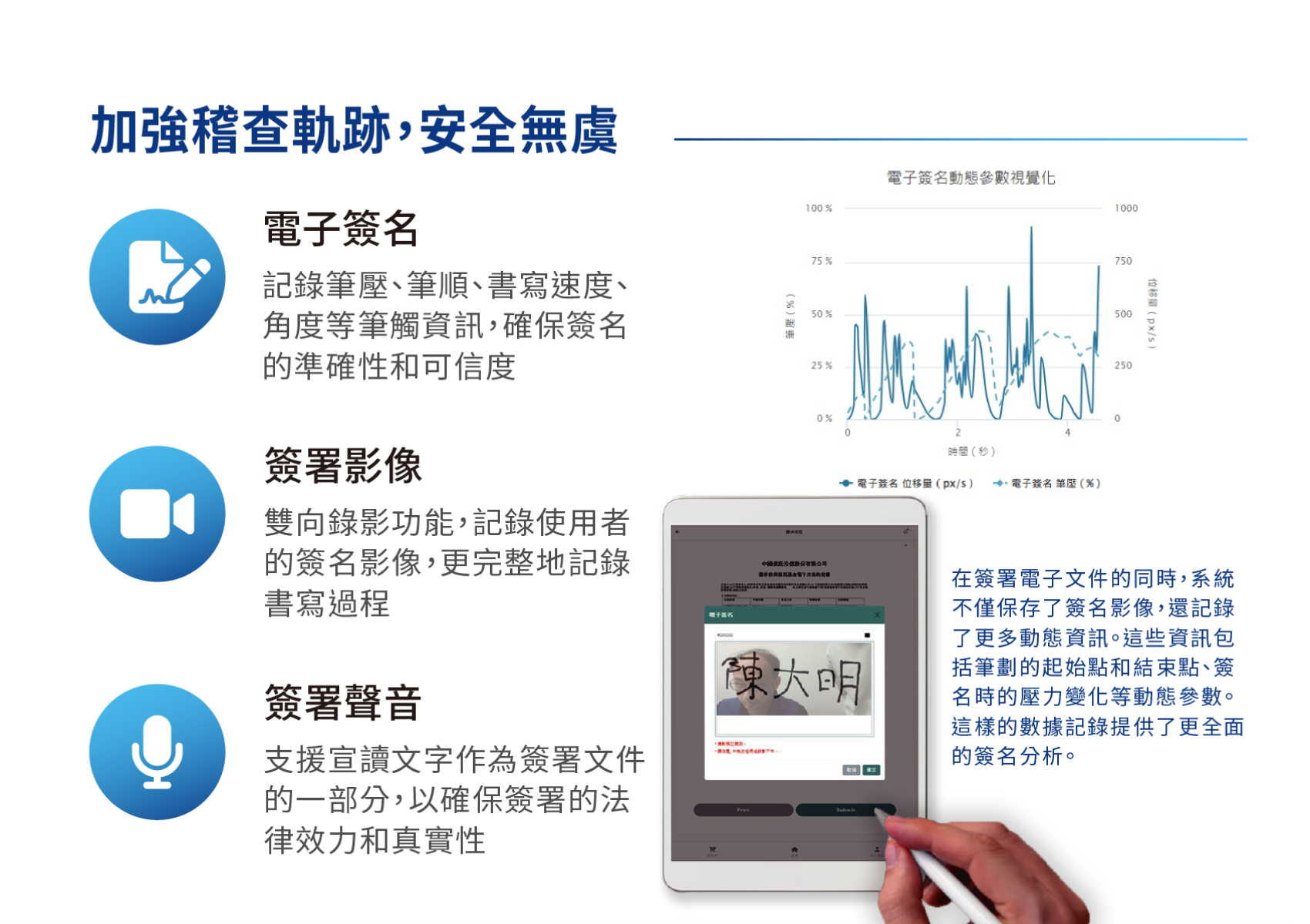 加強稽查軌跡，安全無虞